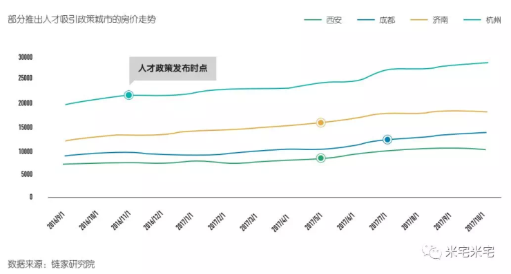 环京城市人口_人口普查