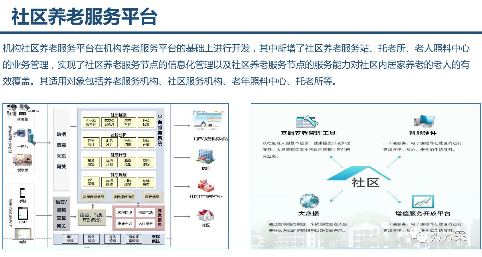 智慧养老:养老综合服务管理系统整体方案