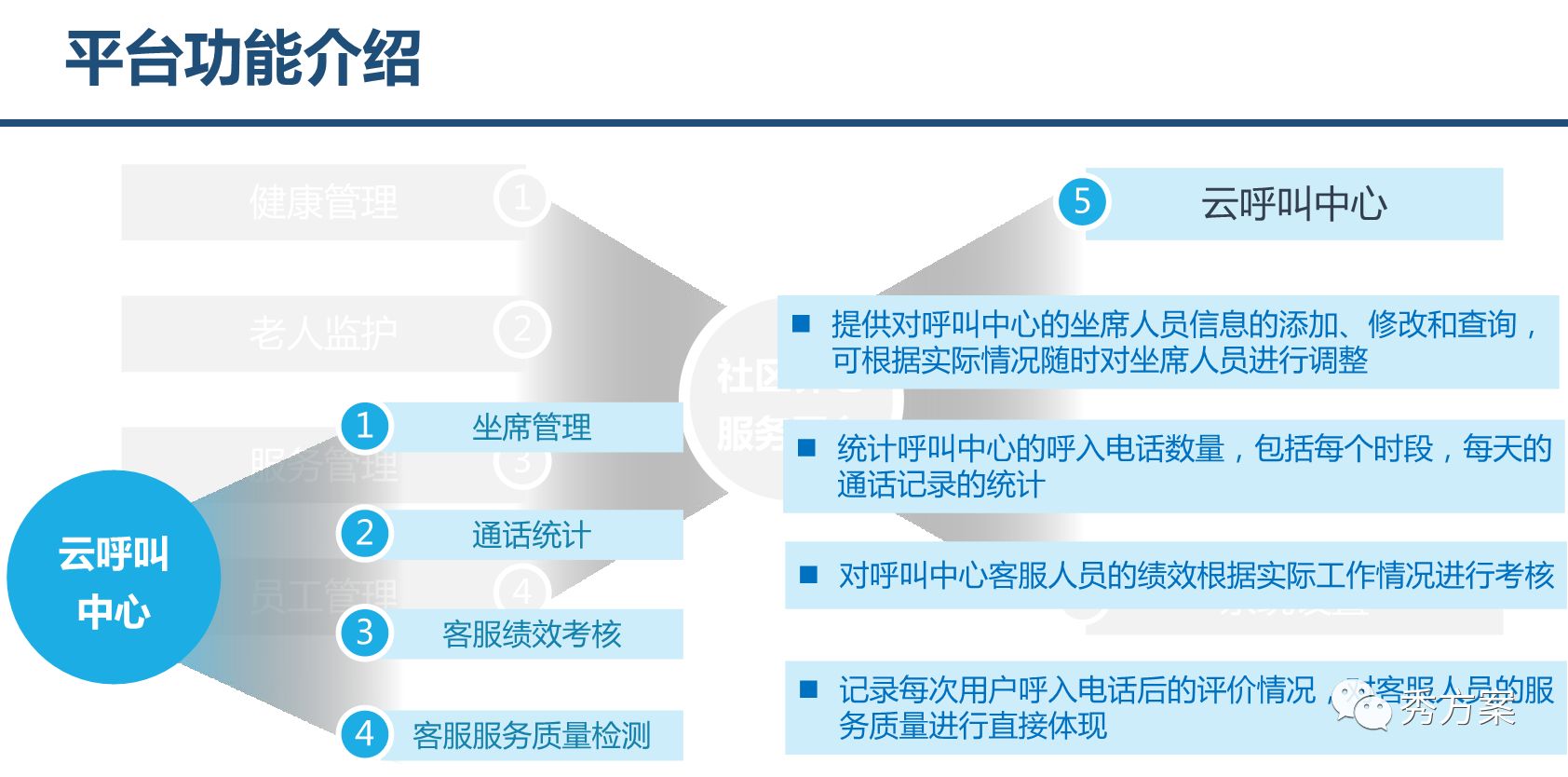 智慧养老:养老综合服务管理系统整体方案