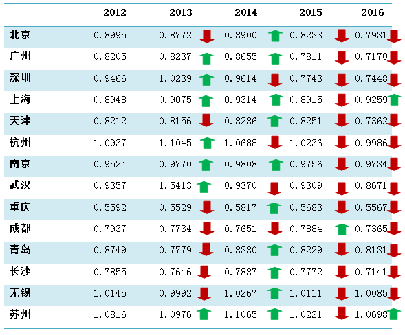 重庆财政gdp_重庆财政学校(2)