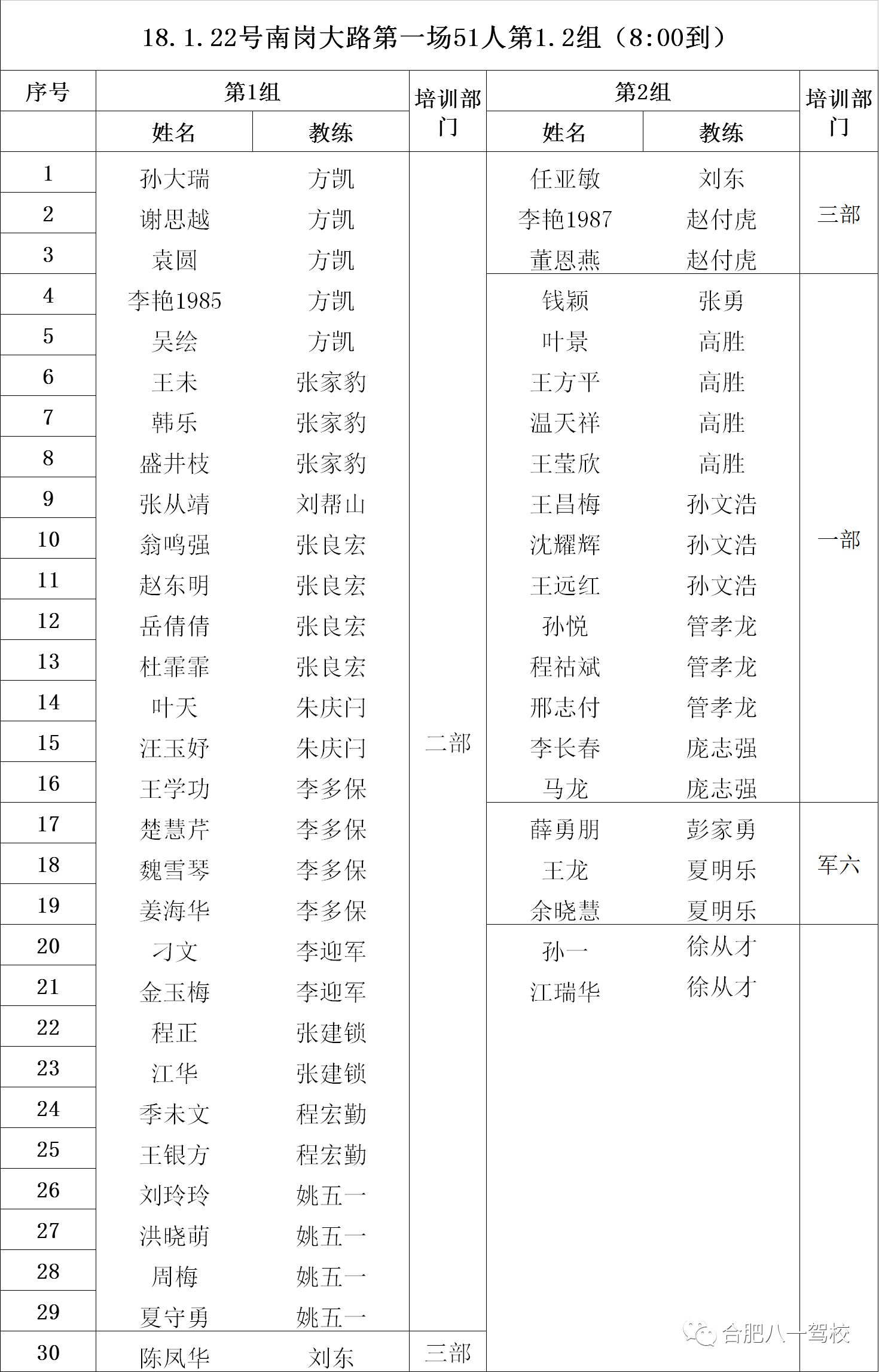 人口普查传导顺序_心脏心电传导顺序动图(3)