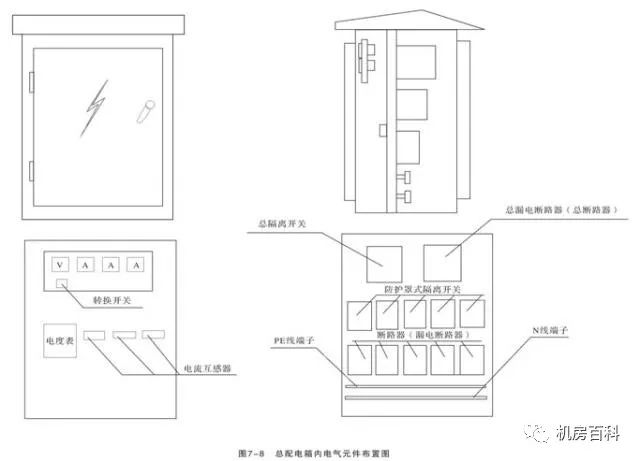 弱电工程配电箱箱体制作及安装要求