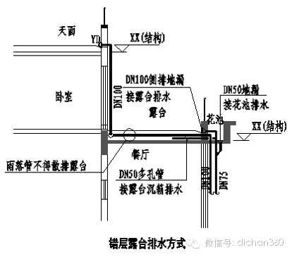 某科集团施工图设计指导书全方位解读(内部绝密资料)