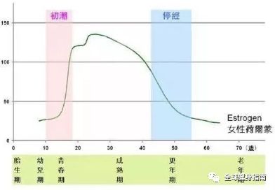 平胸妹子哺乳期奶量少,患乳腺癌的几率更高?