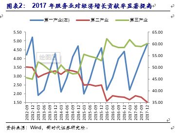 物价涨对gdp的拉动_东北全面放开生育能带动GDP吗 房价会涨吗(3)