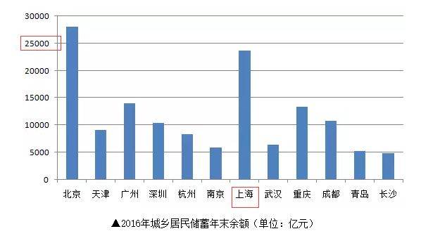 GDP指标及意义