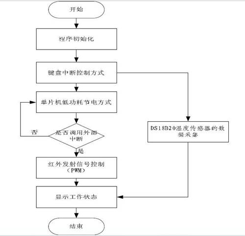 超简单的流程图绘制方式就在这里,不看后