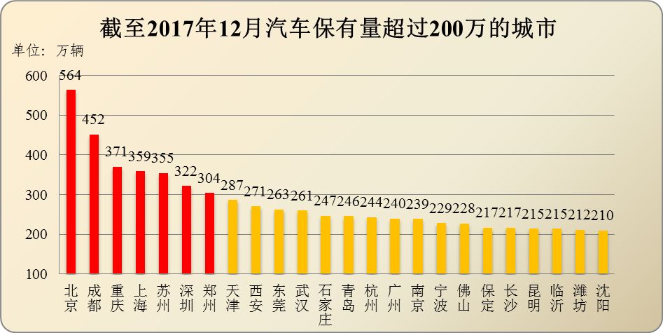 公安部人口数据库_保山市人口基础数据库公安人口数据实现实时对接(2)