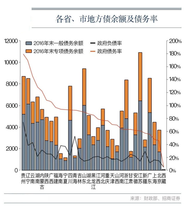 gdp需要注意的点_除了100万亿,2020年GDP还有哪些关键点需要关注(2)