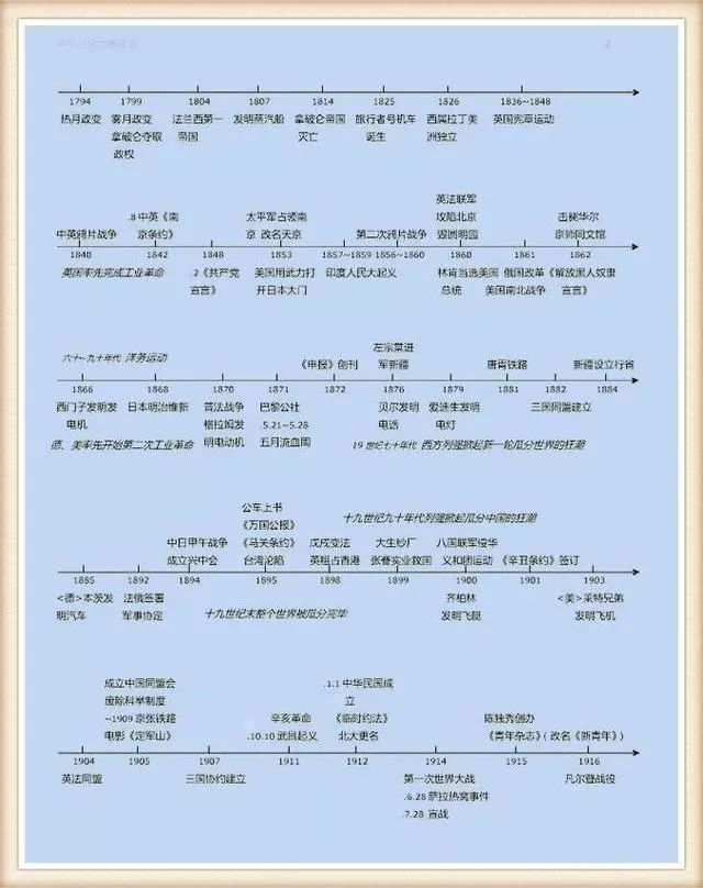 不愧是特级教师将中华上下五千年化为一表一轴全班32人满分