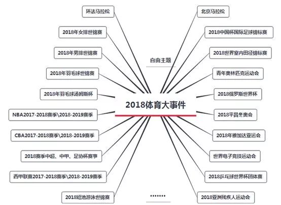 广告营销的10个“主流”趋势(图15)