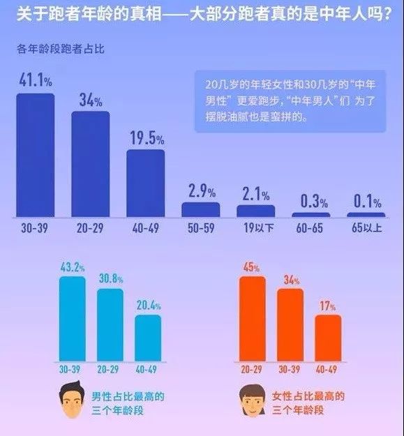 kfc达到多少万人口可以_人口普查