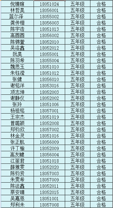 小升初测评成绩出来了你查了吗