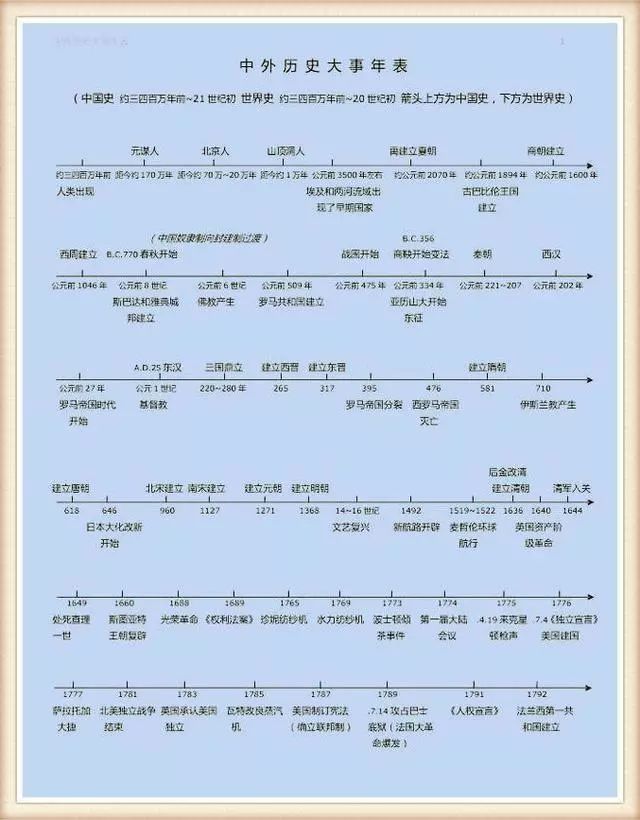 不愧是特级教师将中华上下五千年化为一表一轴全班32人满分