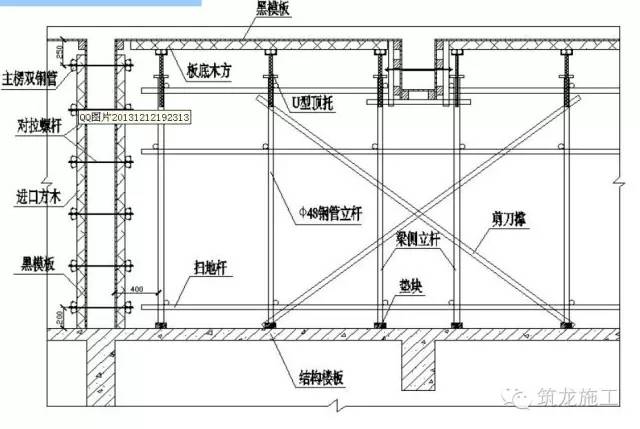 2 支模架立杆设置要求