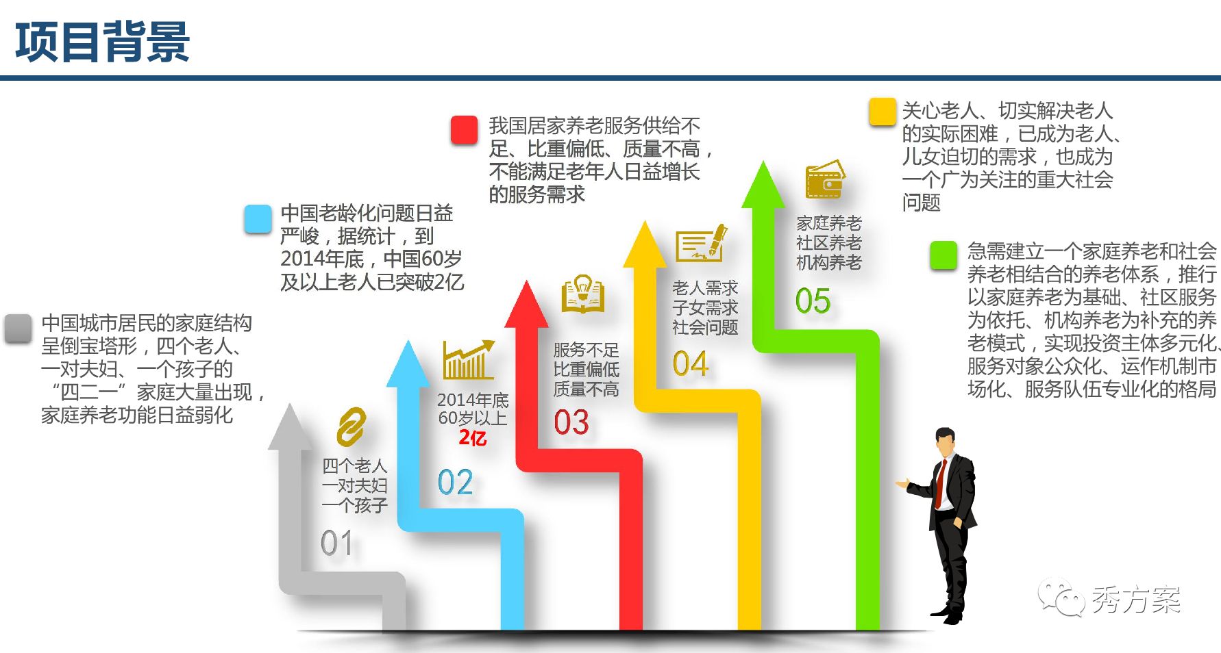 智慧养老:养老综合服务管理系统整体方案