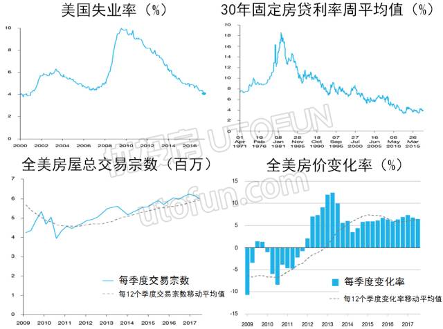 以2021年为基期求2021年实际GDP_基年为2016年,已知17年名义gdp和实际GDP,求5年后的名义gdp和名义