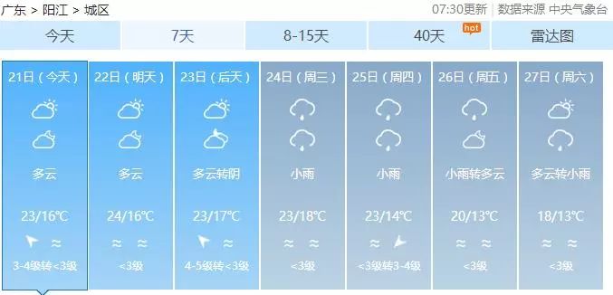 未来两周,阳江的具体天气预报