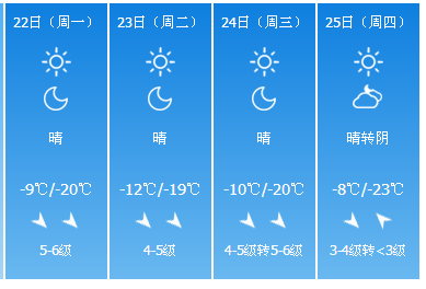 气温随之大逆转,持续下跌3天, 以下是下周具体天气预报 那冷的不想出