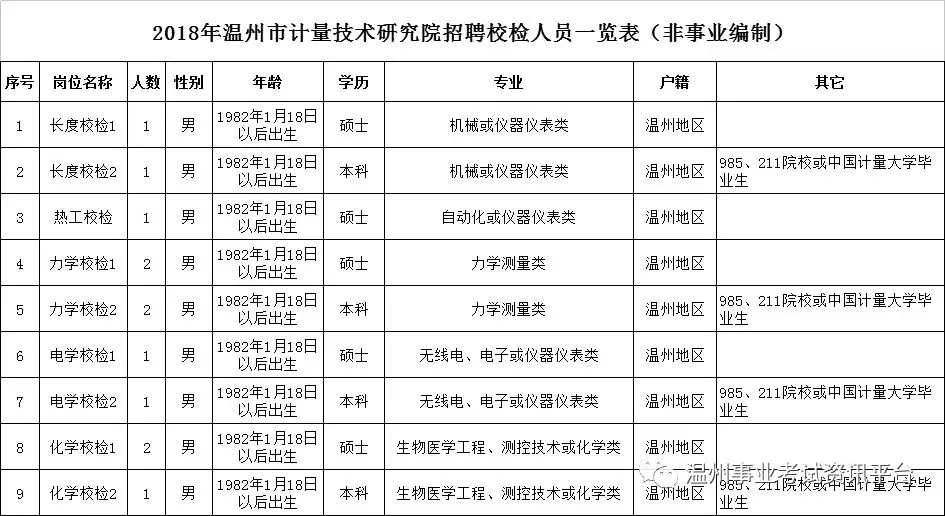 招聘计量_最新计量员 计量工程师招聘信息(3)