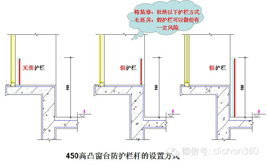 450以上凸窗台是防护设施的组成部分(无意义)通则关于临空栏杆可踏面