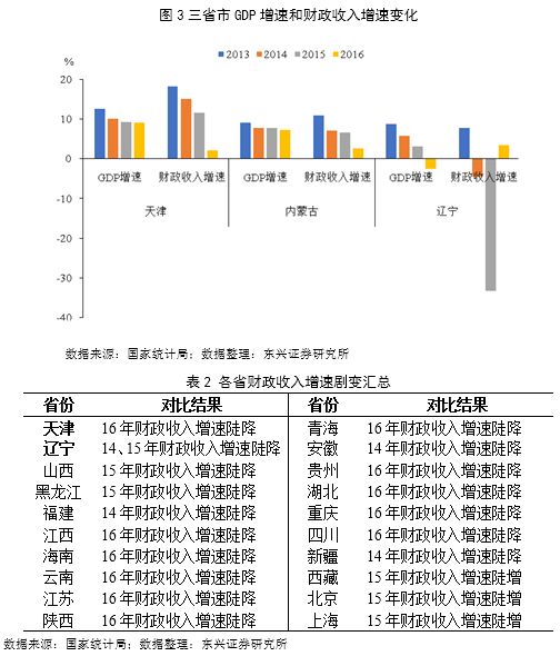 用电量与gdp关系_[公告]18扬城控：扬州市城建国有资产控股集团有限责任公司2018...