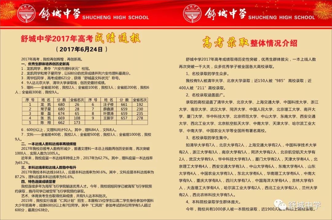 舒城中学2017年十件大事!最后一件让校友们坐不住了.