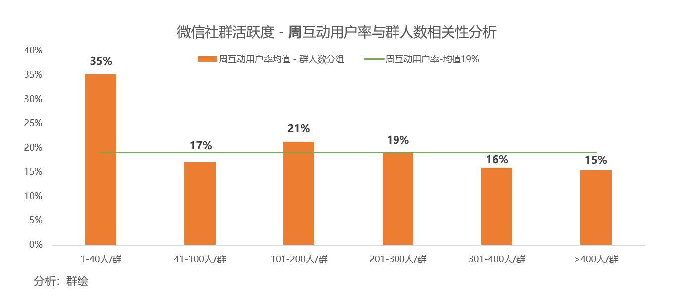 群科大庄人口数_国防科大