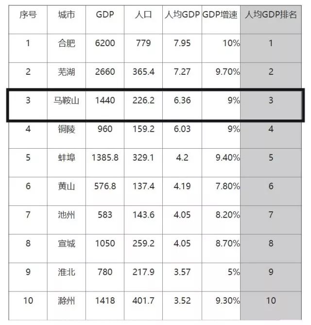 马钢GDp_马钢老照片