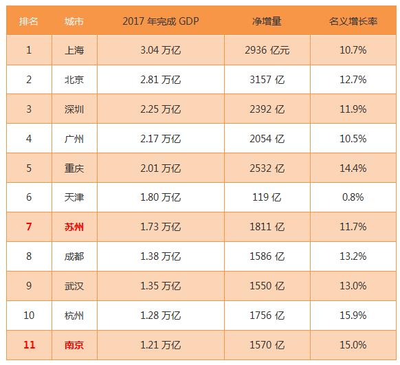 佛山五区人口各是多少_佛山五区是哪五区