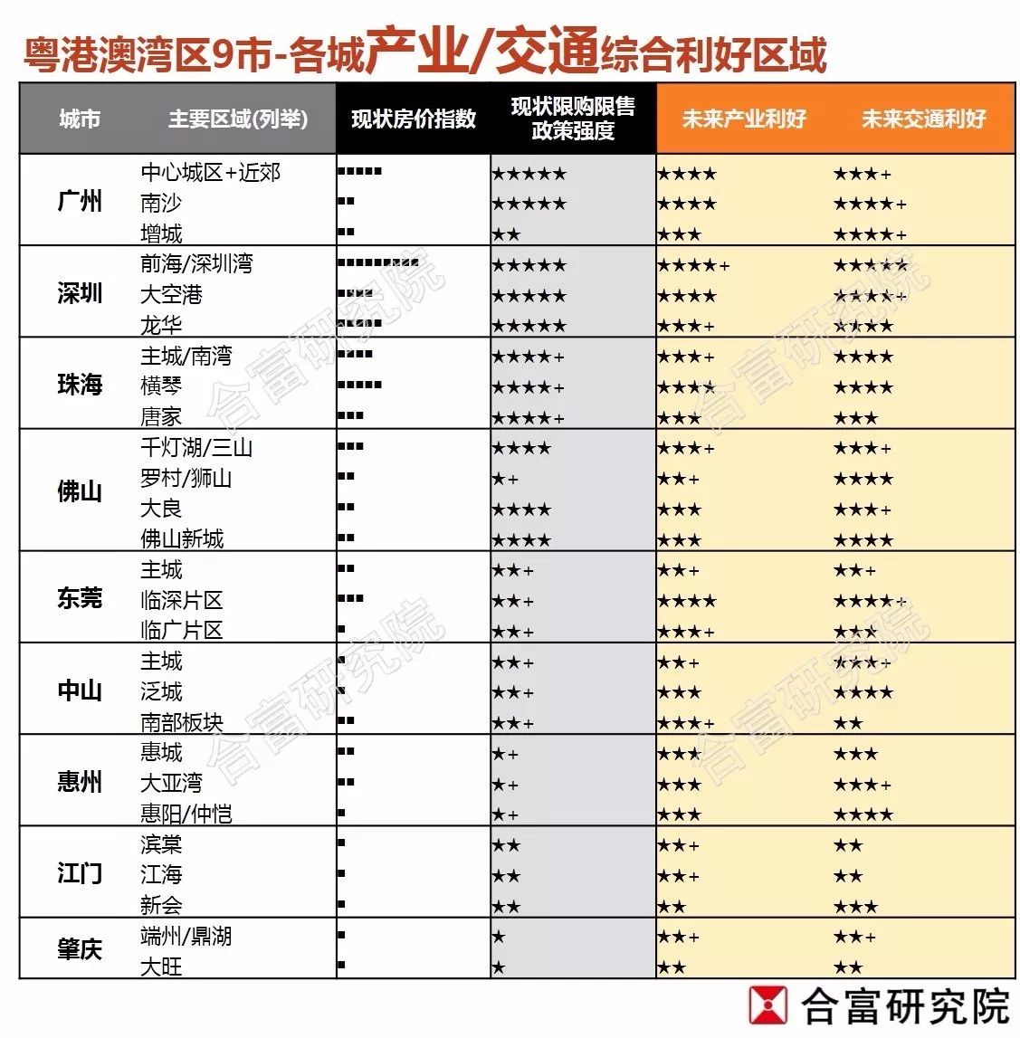 荷兰各大区gdp_2019年中国各大区GDP变化 东部 西部 中部 东北 长江经济带对比(3)