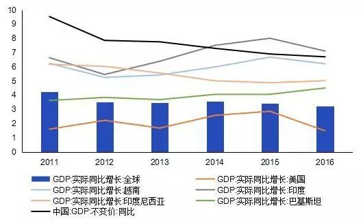 gdp合成(2)