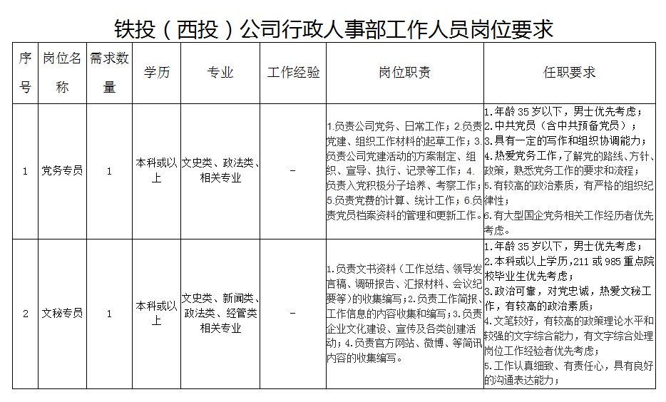 文秘招聘要求_运营管理部专科秘书招聘启事(5)