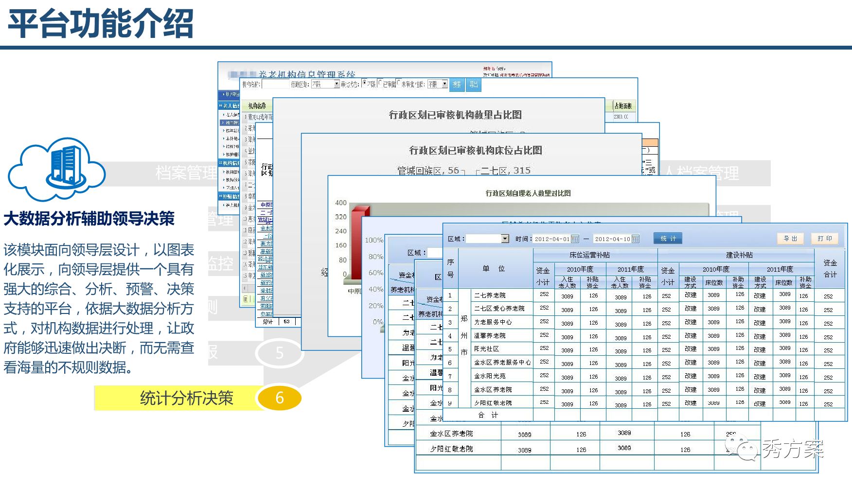 智慧养老:养老综合服务管理系统整体方案