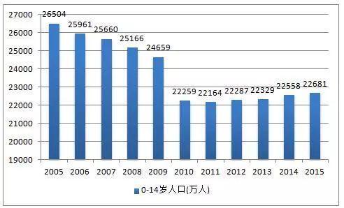 中国未来人口变化_中国人口增长率变化图(3)