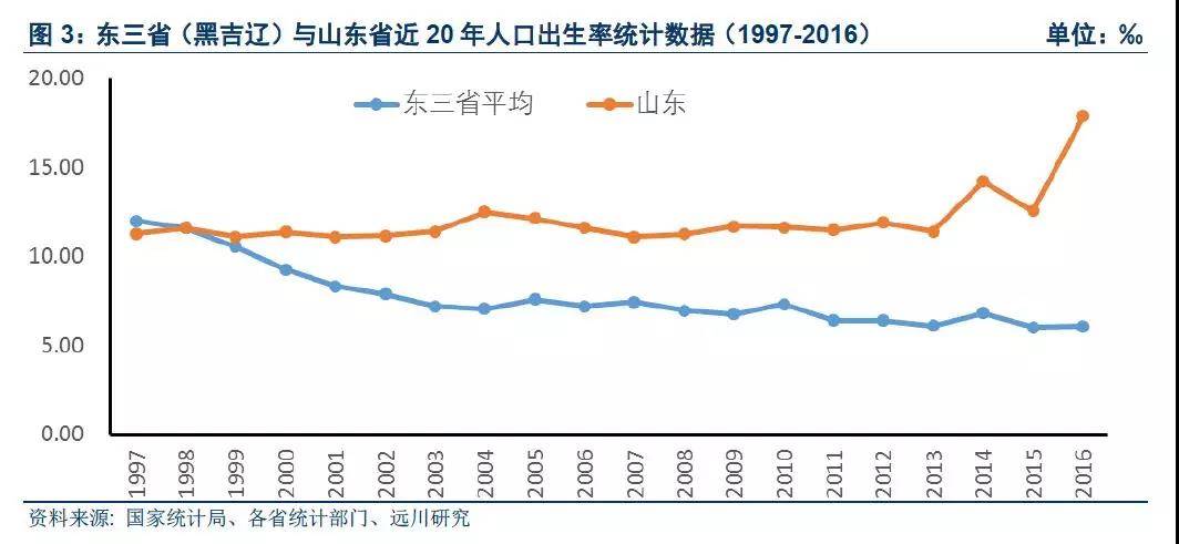 我国人口多为什么还要放开二胎_放开二胎(2)