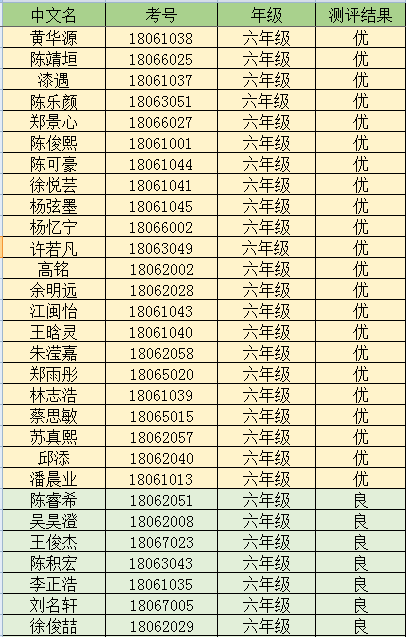 小升初测评成绩出来了你查了吗