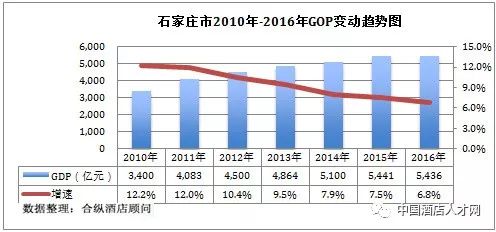 中国历年gdp增速多少_脱虚向实,我们看清了楼市的底色(3)