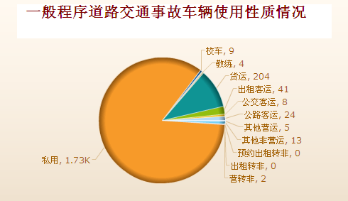 2017年荆州市道路交通事故分析报告出炉