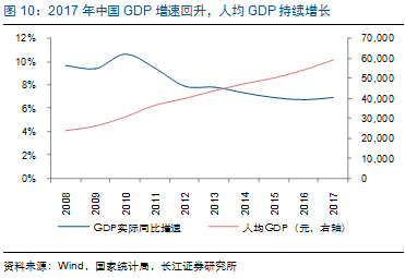 日本七十年代末GDP是多少_从美日80年代十倍股诞生环境看A股当前最大机会 A股涅槃论