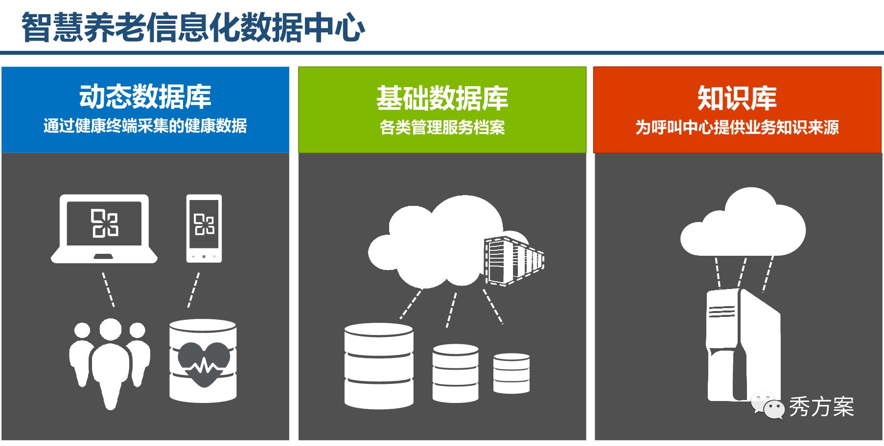 智慧养老:养老综合服务管理系统整体方案