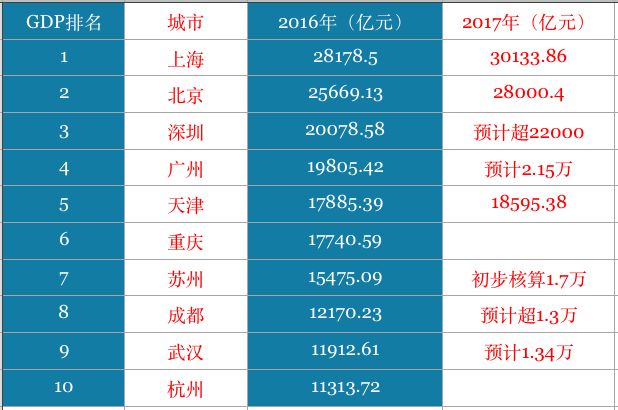 全国城市经济总量排名2017_2015年经济总量排名(2)