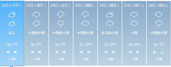 小雪大雪暴雪已手挽手出门!明起,神农架连下一周雪!