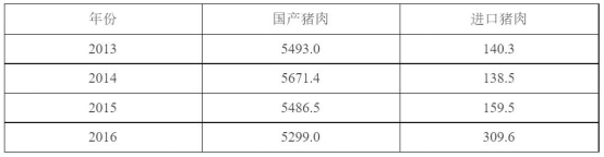 南豬北上：成千上萬頭豬挺進(jìn)大東北！