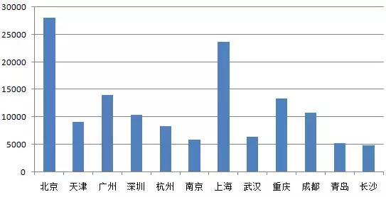 城市的gdp高有哪些好处_2017年河南各市GDP排行榜 郑州总量第一 11城增速下降 附榜单