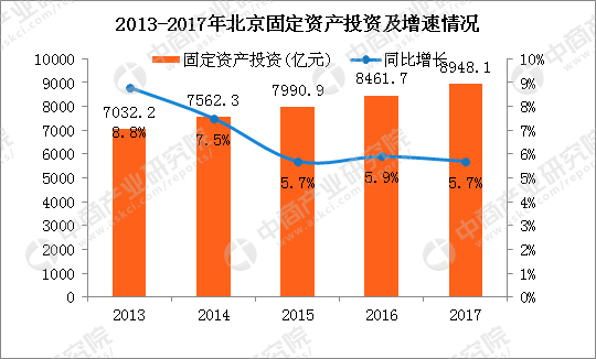 2025北京gdp总量_深圳 我其实都好大压力嘠(3)