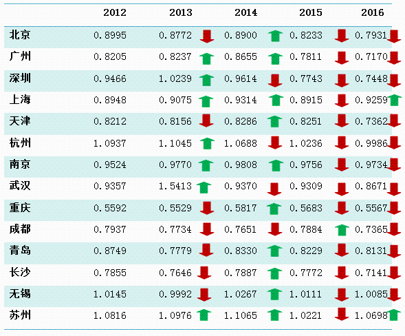 人口推算指标_人口普查