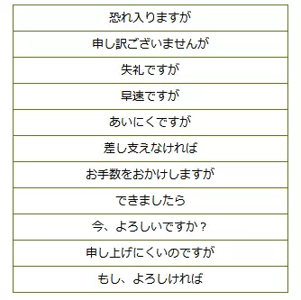 在日本如何给教授发日语电子邮件比较好？