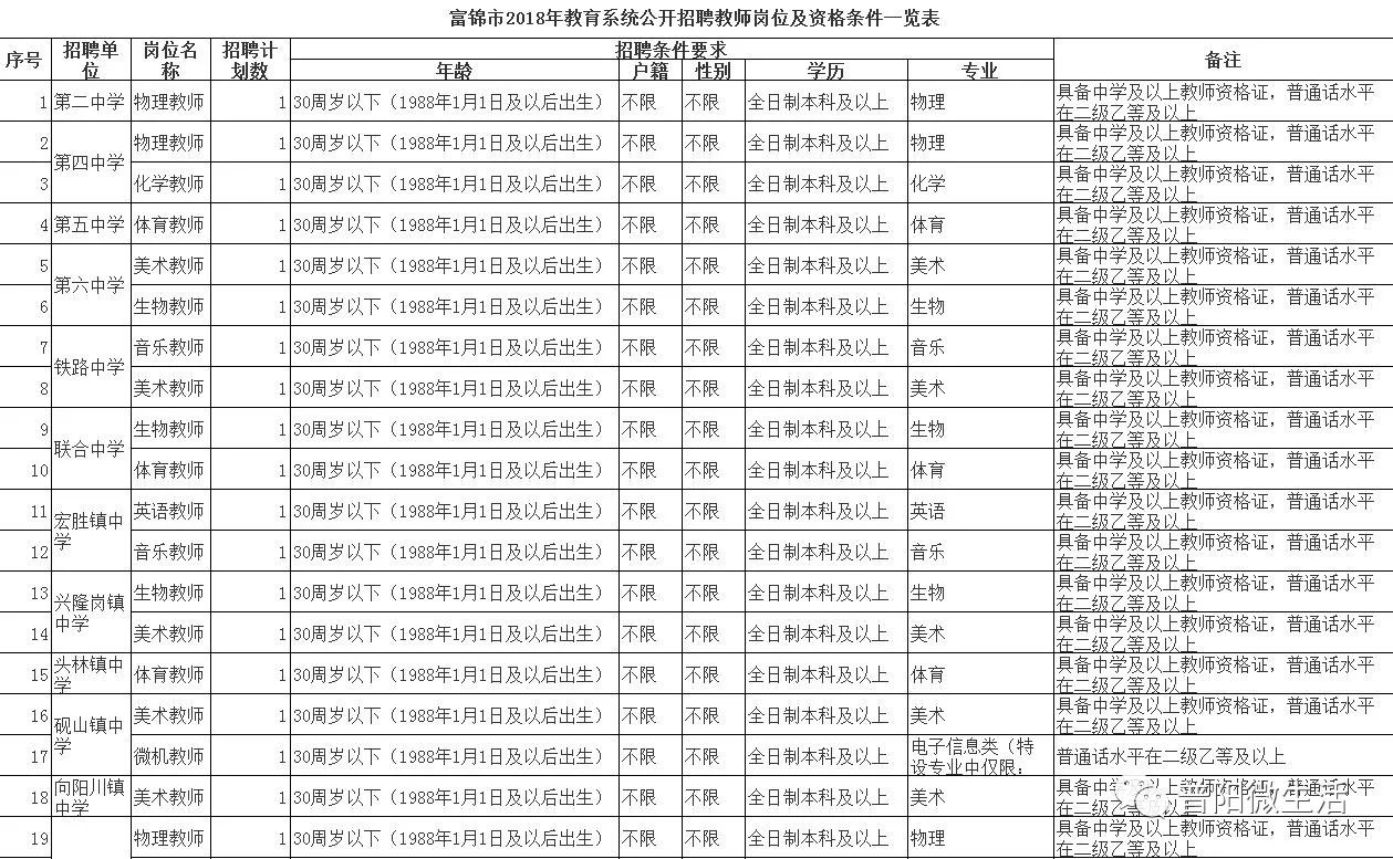 富锦人口有多少_富锦万人秧歌成功挑战吉尼斯世界纪录(3)