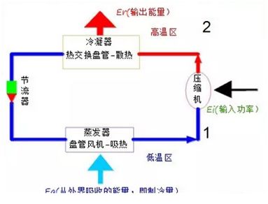 按保护原理分类的有什么_垃圾分类有什么好处(2)